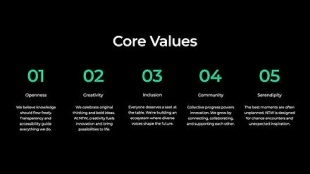Core values: Openness, Creativity, Inclusion, Community, Serendipity